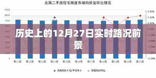 历史上的重要日子，12月27日实时路况展望