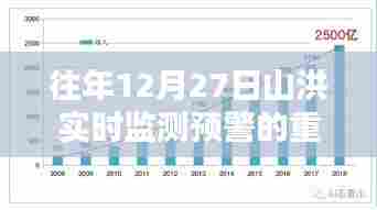 山洪监测预警的重要性及实时措施在年末的守护作用