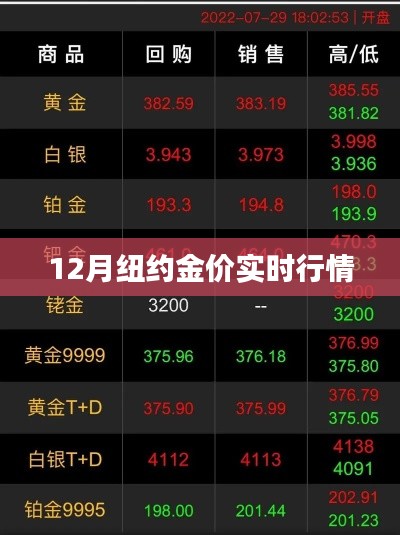 纽约金价实时行情走势分析(最新动态)