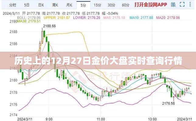 历史上的黄金行情,12月27日金价大盘实时查询