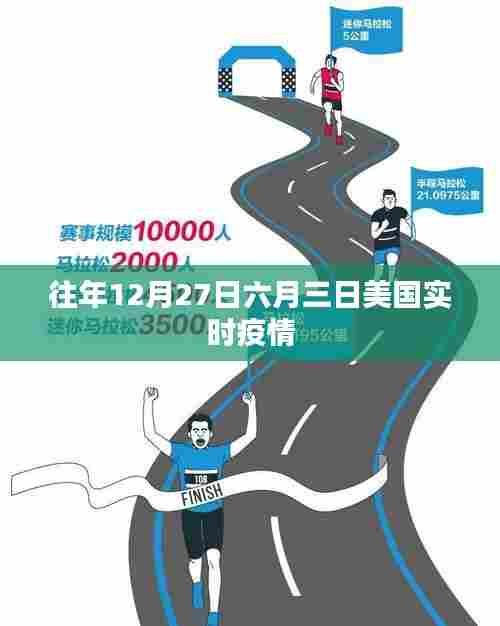 美国疫情实时数据,往年十二月二十七日与六月三日对比分析