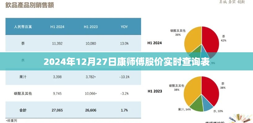 康师傅股价实时查询表(2024年12月27日)