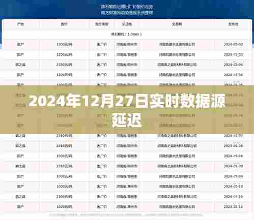 关于数据源延迟的实时报告，2024年延迟事件分析