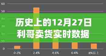 利哥卖货历史实时数据报告,揭秘十二月二十七日销售奇迹