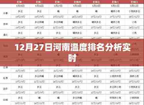 河南温度实时排名分析,12月27日数据解读