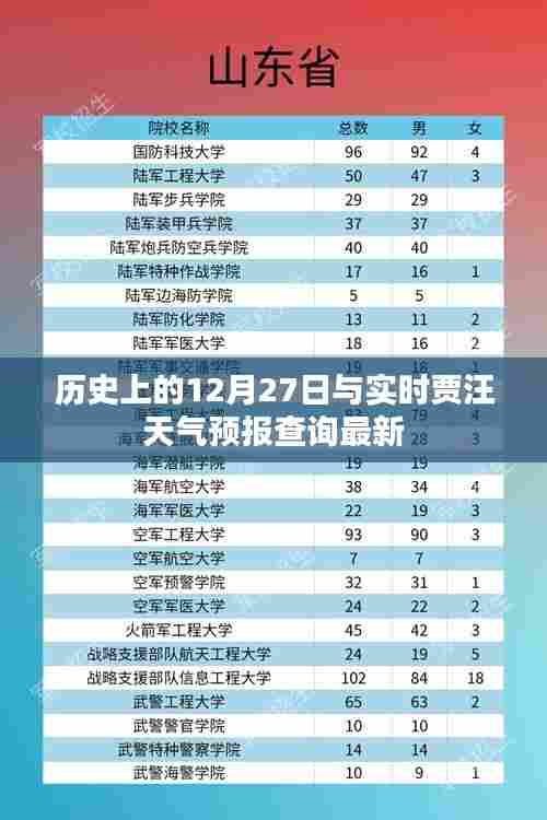 贾汪天气预报及历史日期概览