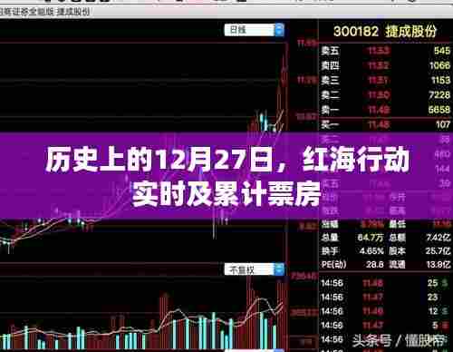 红海行动票房数据,实时与累计票房记录回顾 12月27日历史回顾