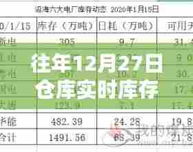 仓库年末库存操作指南,往年12月27日实时管理攻略