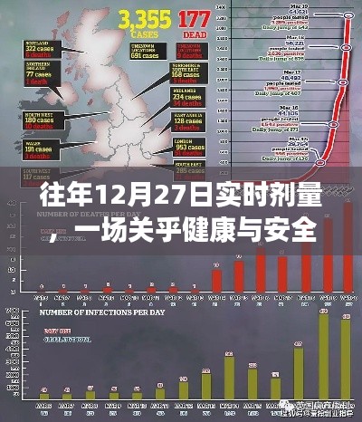 年终较量，健康守护，实时剂量监测在行动