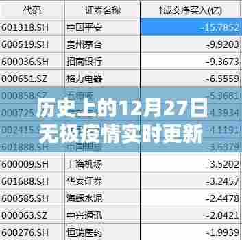无极疫情实时更新信息表,历史12月27日概览