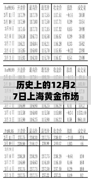 上海黄金市场实时价格历史回顾,12月27日数据解读
