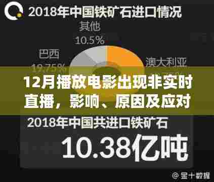 非实时直播电影,影响、原因及应对策略