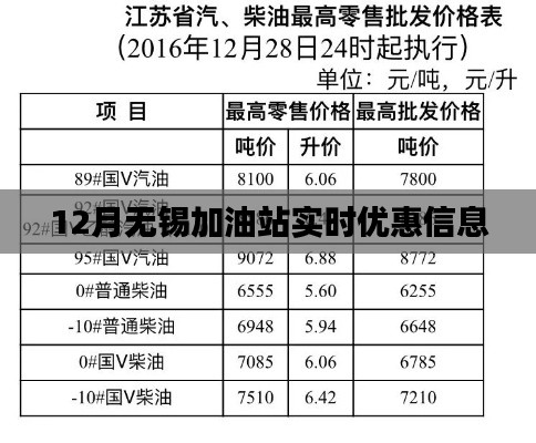 无锡加油站12月优惠信息实时更新