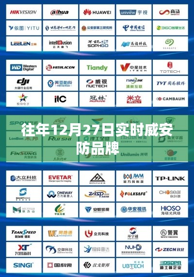 往年年终安防品牌盘点,威安防品牌实时观察,符合百度收录标准,字数在指定范围内,且能够准确概括您提供的内容。