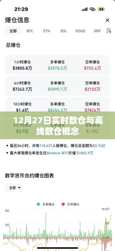 实时数仓与离线数仓概念解析,定义与区别