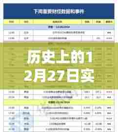 历史上的十二月二十七日转账节假日一览