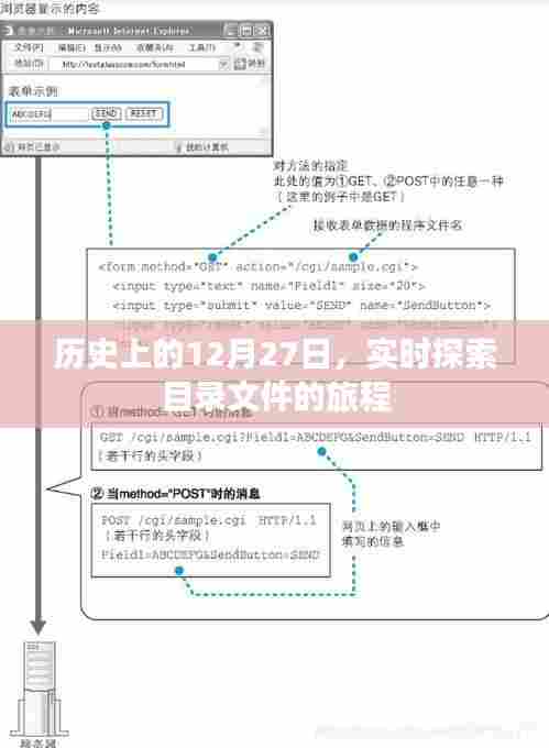 历史上的大事件,探索目录文件的旅程在12月27日