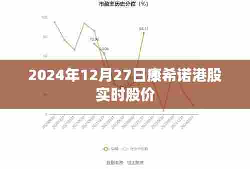 康希诺港股实时股价(最新信息)