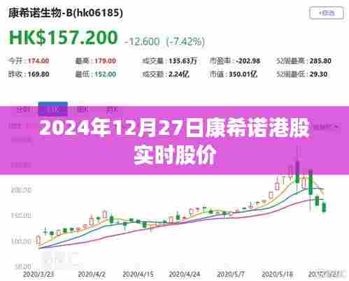 康希诺港股实时股价(最新信息)