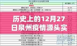 泉州疫情实时数据图，历史疫情源头追踪