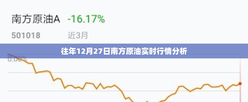 南方原油实时行情分析，历年12月27日走势解读