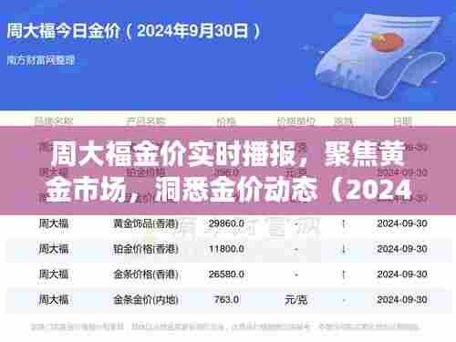 周大福黄金市场洞察，金价动态实时播报（最新报道）