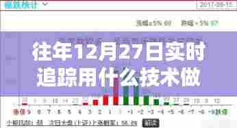 年终实时追踪技术揭秘，12月27日追踪利器揭秘