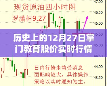 掌门教育股价实时行情,历史上的12月27日一览,希望符合您的要求,您也可酌情调整。