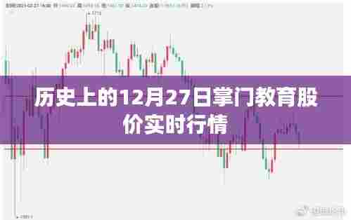 掌门教育股价实时行情,历史上的12月27日一览,希望符合您的要求,您也可酌情调整。