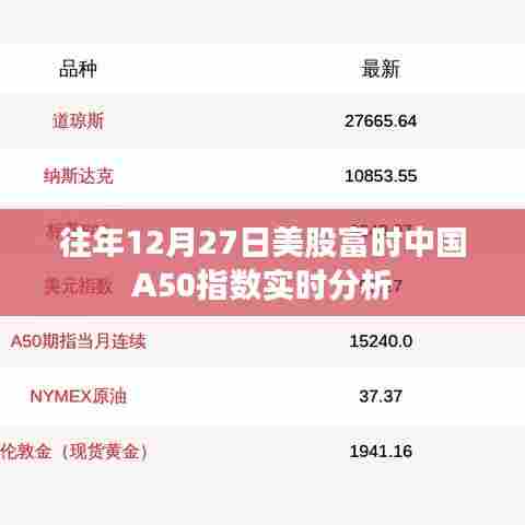 富时中国A50指数实时分析,历年12月27日市场走势解读