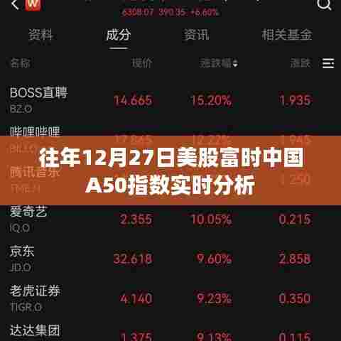 富时中国A50指数实时分析,历年12月27日市场走势解读