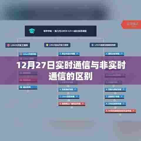 实时通信与非实时通信差异解析，12月27日解读