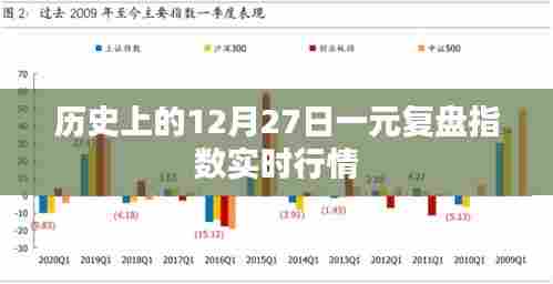 历史上的12月27日复盘指数实时行情分析