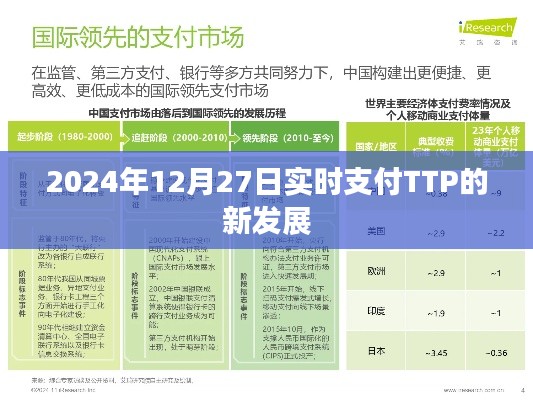 关于实时支付TTP的新发展动态（2024年）