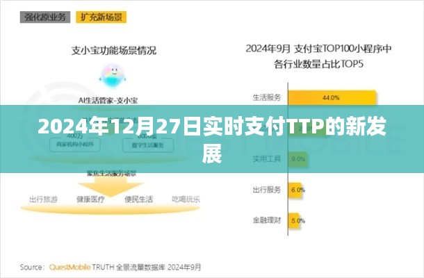 关于实时支付TTP的新发展动态(2024年)