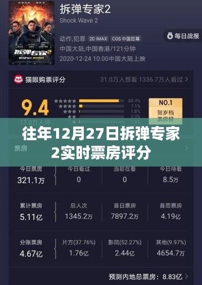 拆弹专家2实时票房评分历年分析