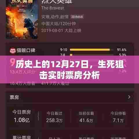 历史上的今天,生死狙击实时票房深度解析,符合字数要求,同时能够准确概括内容,有利于在搜索引擎中提高点击率。