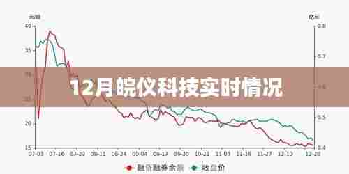 皖仪科技十二月最新动态
