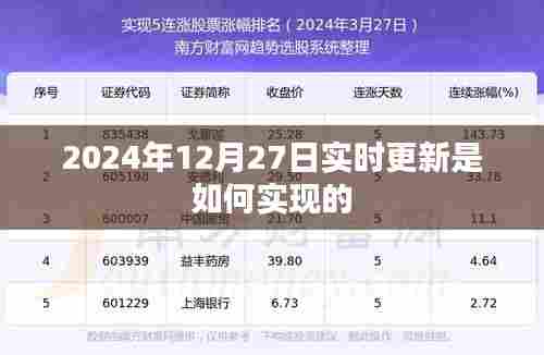 实时更新技术，如何实现数据同步至2024年12月27日