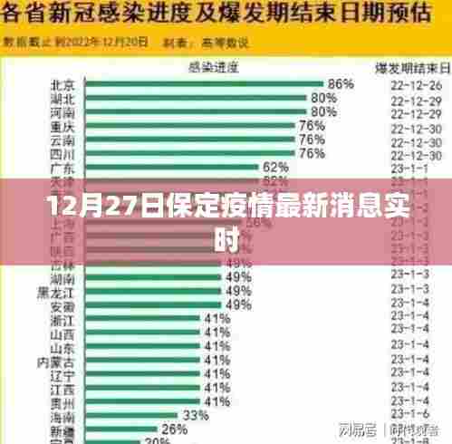 保定疫情最新消息实时更新(12月27日)