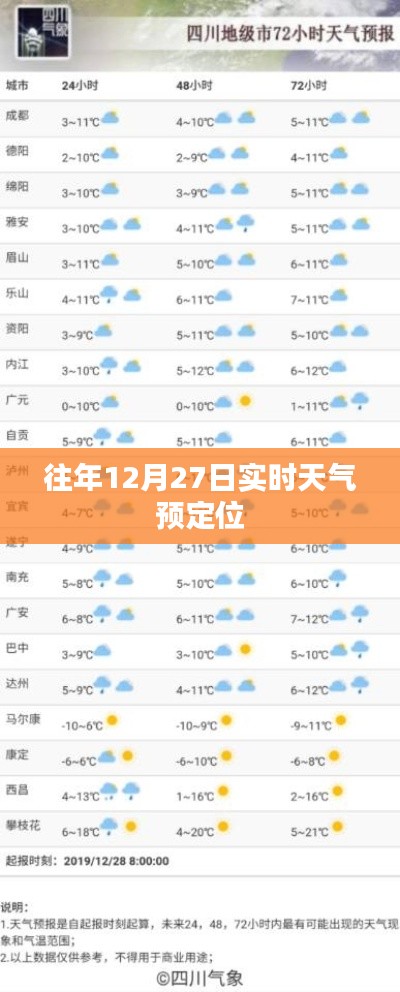 往年12月27日实时天气预报概览