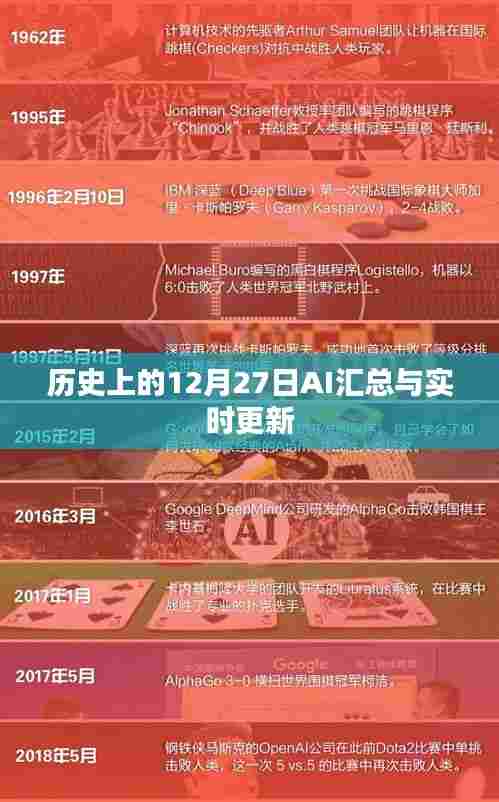 历史上的12月27日事件汇总与实时更新概览