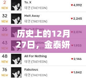 金泰妍实时销量排名榜，历史回顾与今日动态