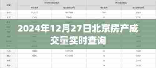 『2024年12月27日北京房产成交量实时更新』