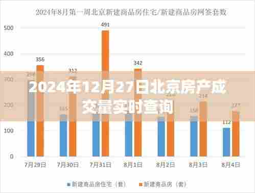 『2024年12月27日北京房产成交量实时更新』
