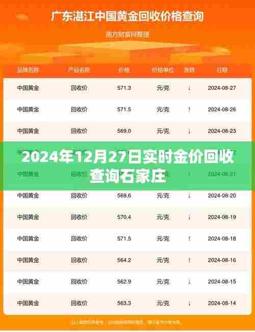 石家庄金价回收查询,最新实时金价更新