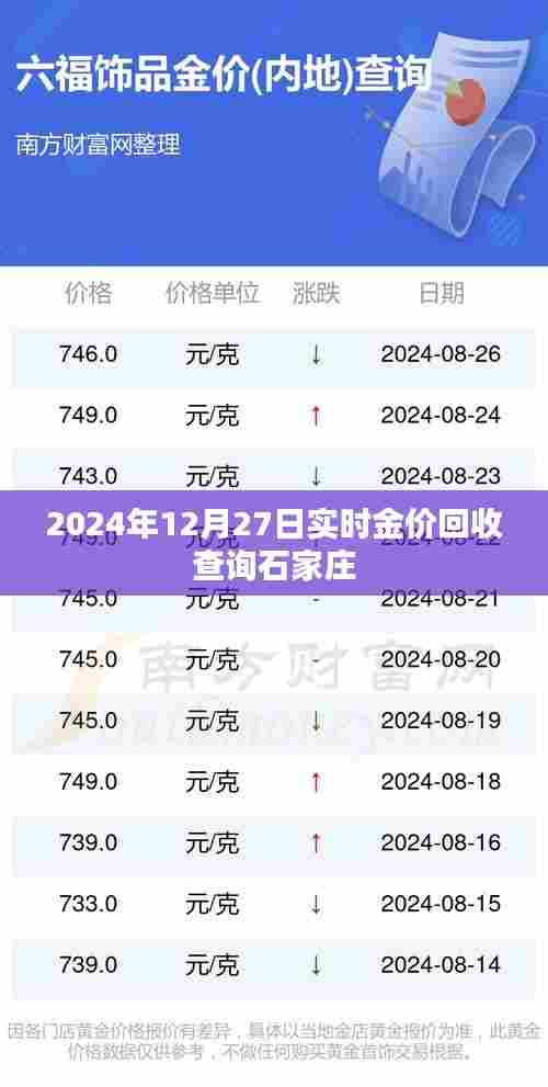 石家庄金价回收查询,最新实时金价更新