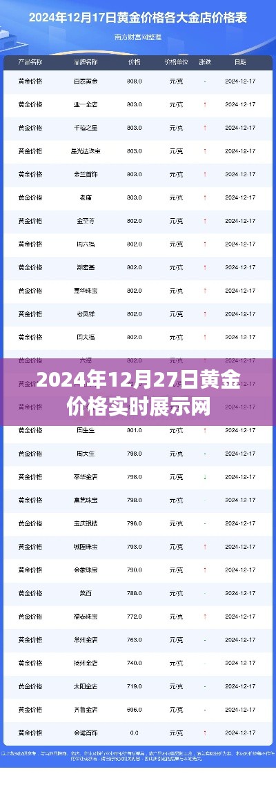 黄金价格实时更新，最新金价查询平台