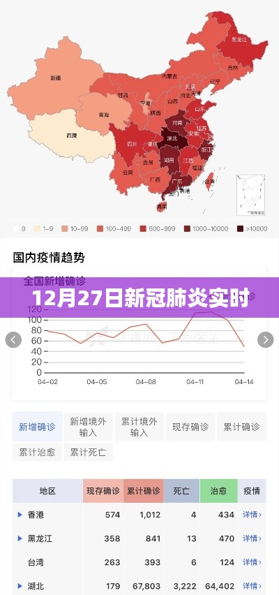 新冠肺炎实时更新情况,最新数据发布