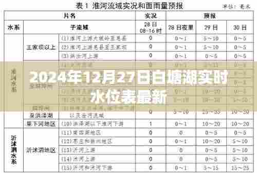 白塘湖最新实时水位表(2024年12月27日)